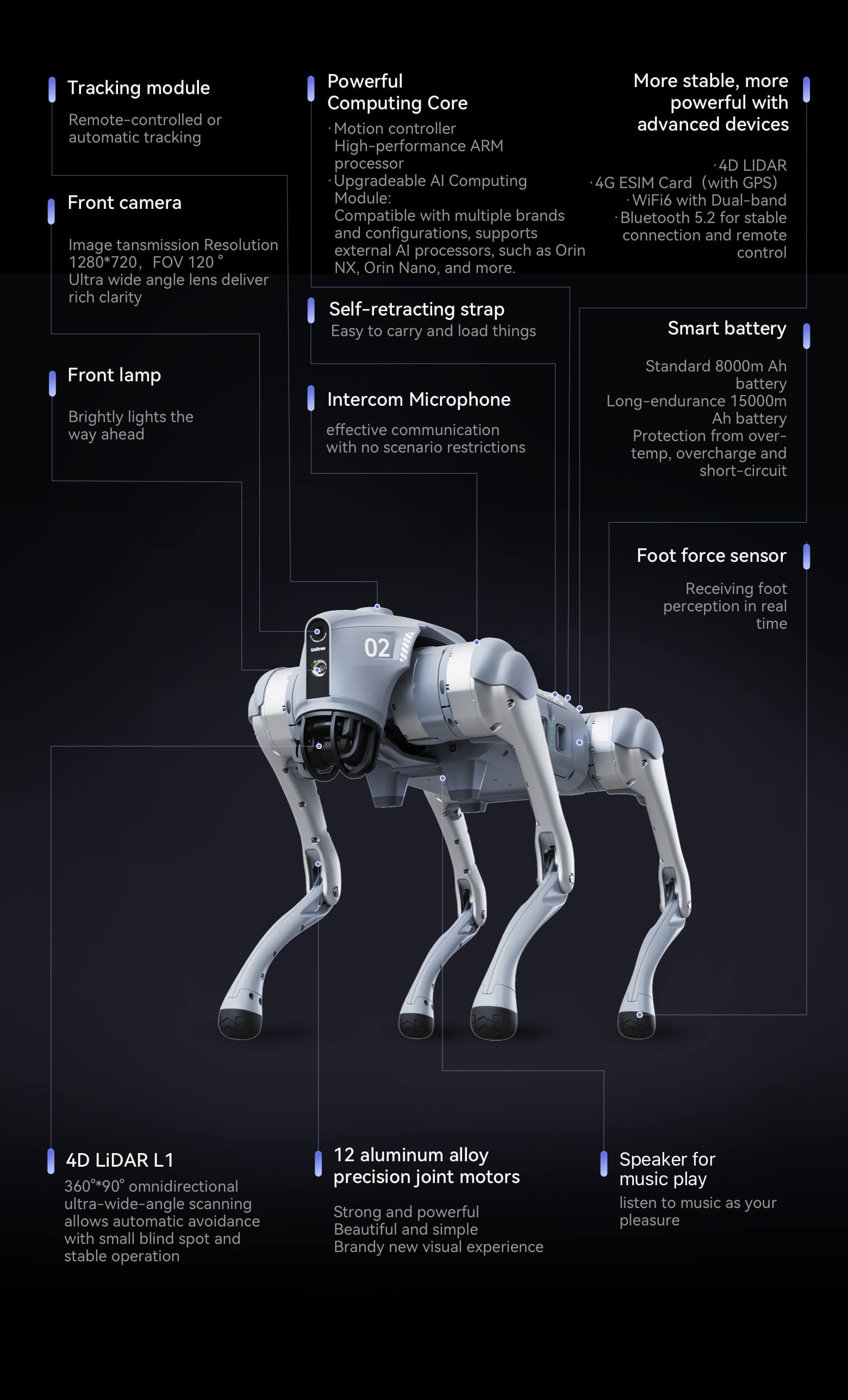 Robot Dog Go2_Quadruped_Robot Dog Company | Unitree Robotics
