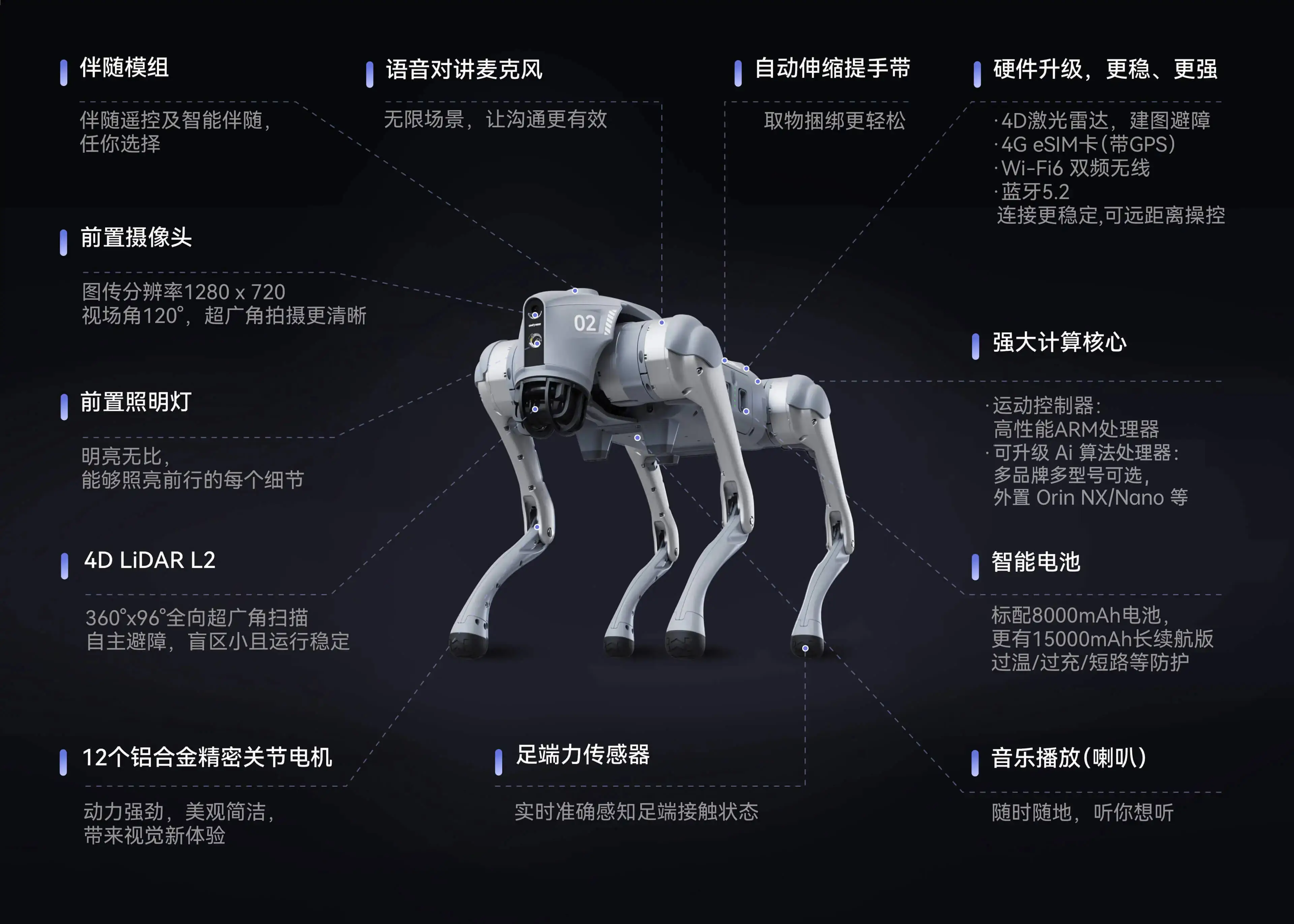 Go2 EDU 宇树官网素材 - 机器狗Go2_四足机器人_机器狗公司 | 宇树科技