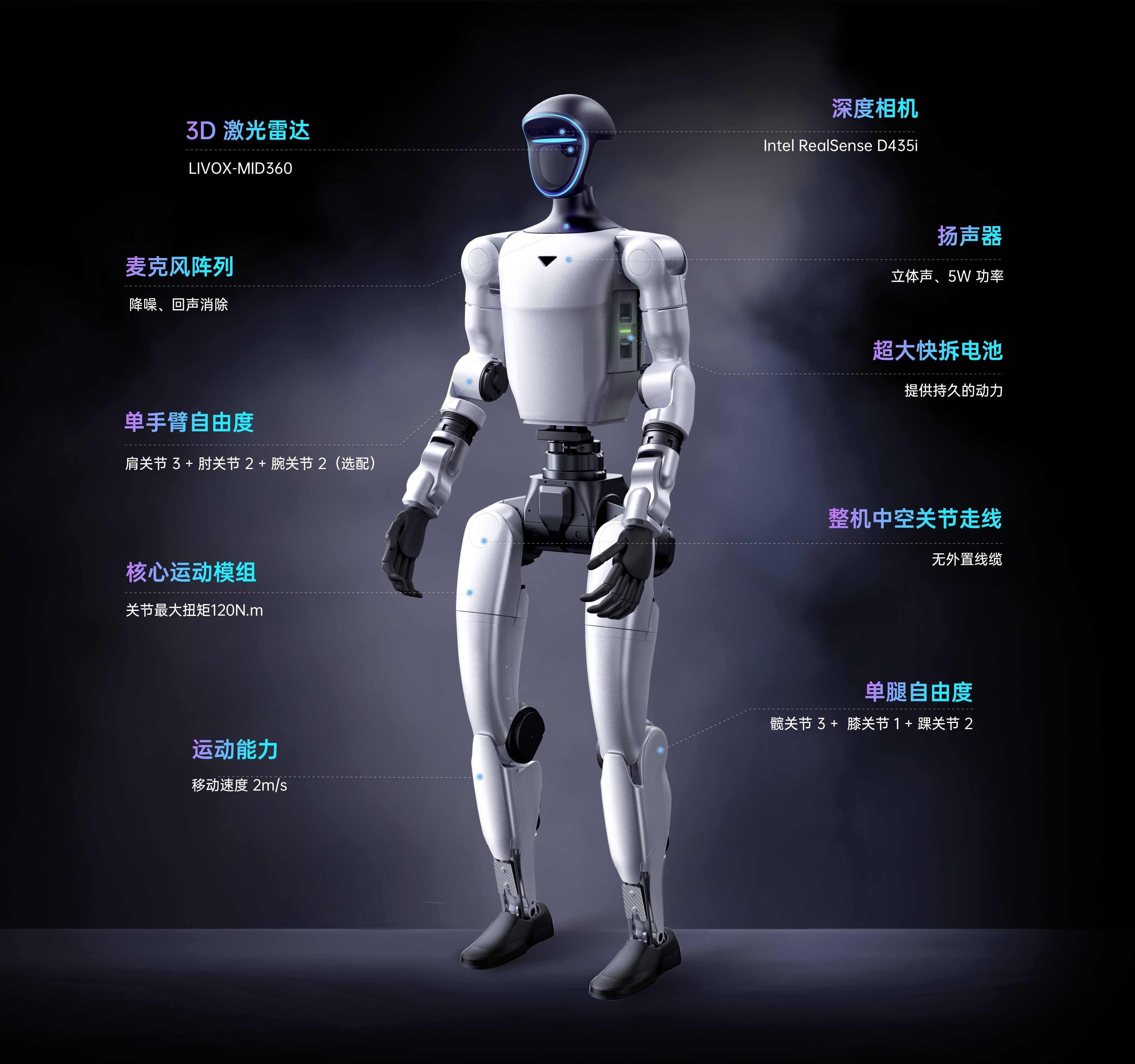 G1 宇树官网素材 - 人形机器人G1_人形机器人功能作用_人形机器人价格 | 宇树科技